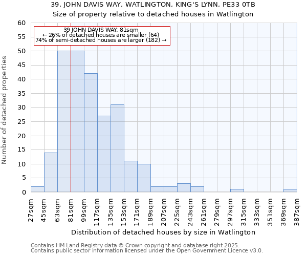 39, JOHN DAVIS WAY, WATLINGTON, KING'S LYNN, PE33 0TB: Size of property relative to detached houses in Watlington