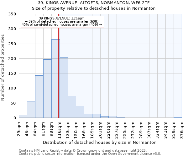 39, KINGS AVENUE, ALTOFTS, NORMANTON, WF6 2TF: Size of property relative to detached houses in Normanton