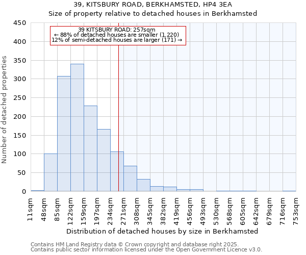 39, KITSBURY ROAD, BERKHAMSTED, HP4 3EA: Size of property relative to detached houses in Berkhamsted