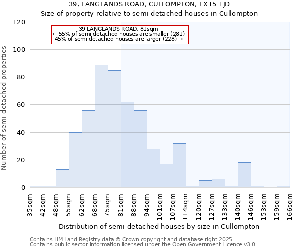 39, LANGLANDS ROAD, CULLOMPTON, EX15 1JD: Size of property relative to detached houses in Cullompton