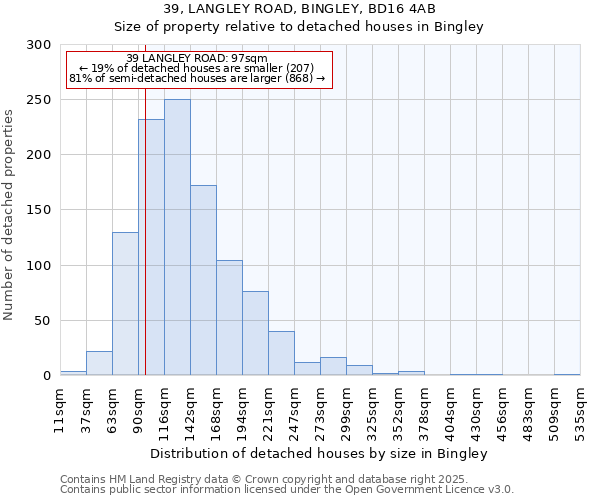 39, LANGLEY ROAD, BINGLEY, BD16 4AB: Size of property relative to detached houses in Bingley