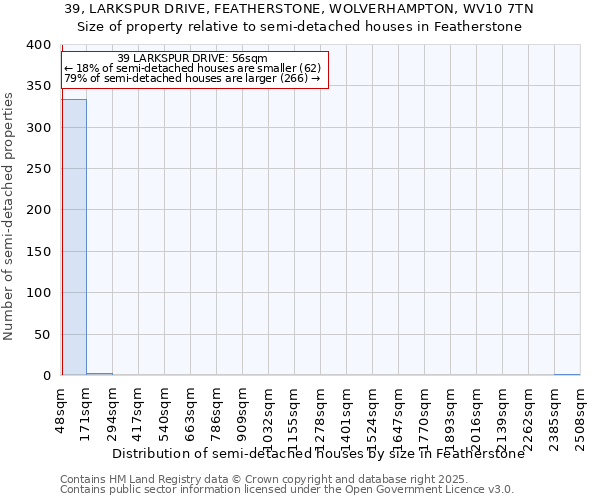 39, LARKSPUR DRIVE, FEATHERSTONE, WOLVERHAMPTON, WV10 7TN: Size of property relative to detached houses in Featherstone