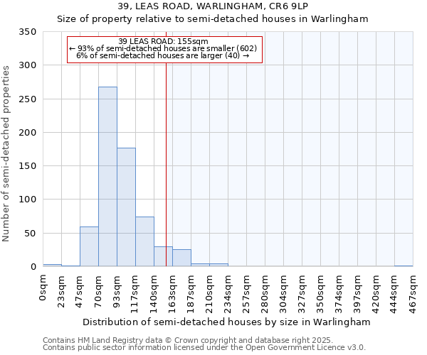 39, LEAS ROAD, WARLINGHAM, CR6 9LP: Size of property relative to detached houses in Warlingham