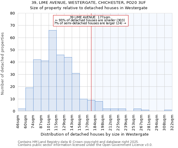 39, LIME AVENUE, WESTERGATE, CHICHESTER, PO20 3UF: Size of property relative to detached houses in Westergate