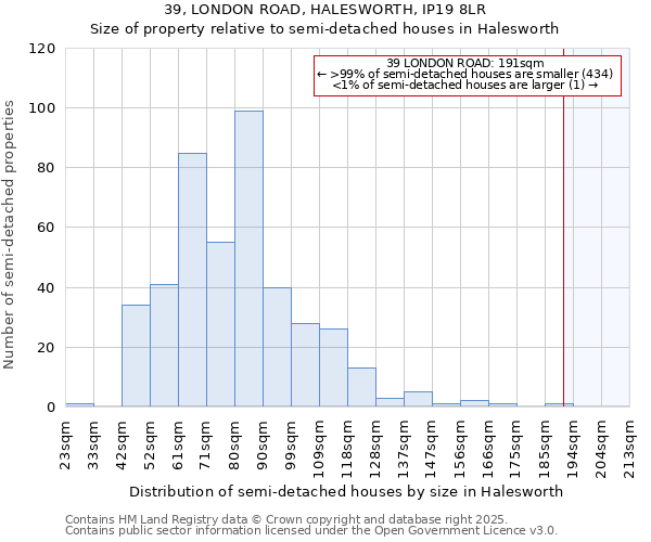 39, LONDON ROAD, HALESWORTH, IP19 8LR: Size of property relative to detached houses in Halesworth