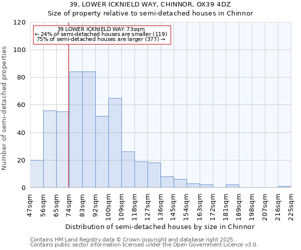 39, LOWER ICKNIELD WAY, CHINNOR, OX39 4DZ: Size of property relative to detached houses in Chinnor