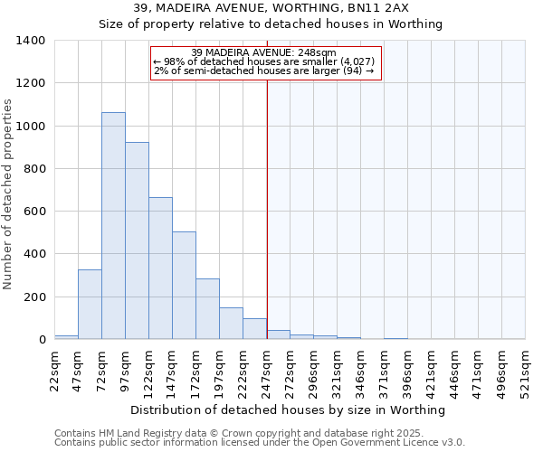 39, MADEIRA AVENUE, WORTHING, BN11 2AX: Size of property relative to detached houses in Worthing