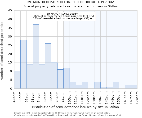 39, MANOR ROAD, STILTON, PETERBOROUGH, PE7 3XA: Size of property relative to detached houses in Stilton