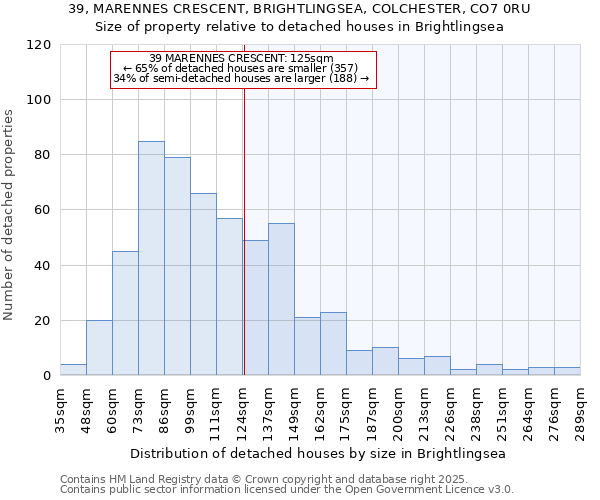 39, MARENNES CRESCENT, BRIGHTLINGSEA, COLCHESTER, CO7 0RU: Size of property relative to detached houses in Brightlingsea