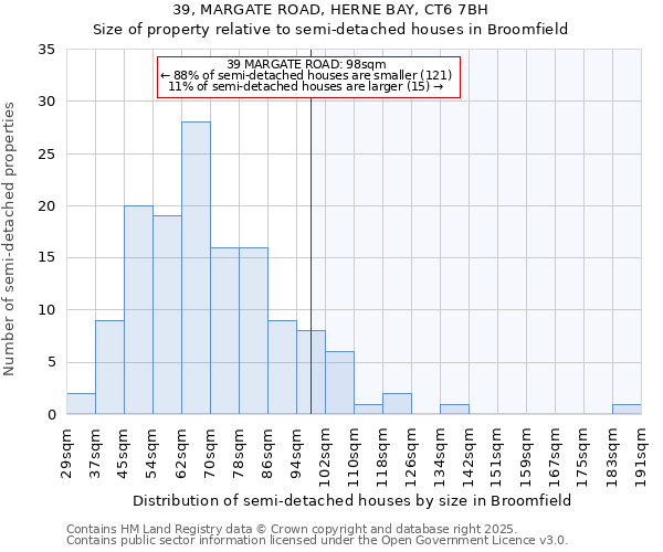 39, MARGATE ROAD, HERNE BAY, CT6 7BH: Size of property relative to detached houses in Broomfield