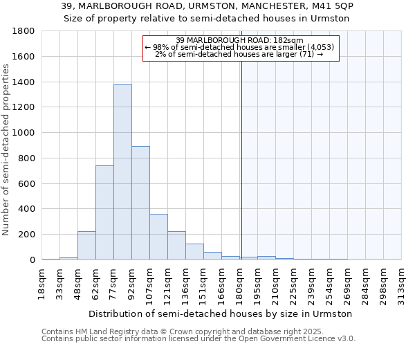 39, MARLBOROUGH ROAD, URMSTON, MANCHESTER, M41 5QP: Size of property relative to detached houses in Urmston