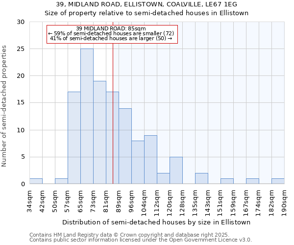 39, MIDLAND ROAD, ELLISTOWN, COALVILLE, LE67 1EG: Size of property relative to detached houses in Ellistown