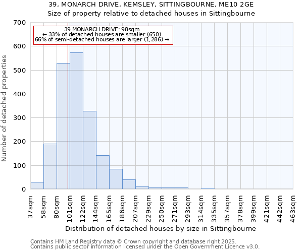 39, MONARCH DRIVE, KEMSLEY, SITTINGBOURNE, ME10 2GE: Size of property relative to detached houses in Sittingbourne