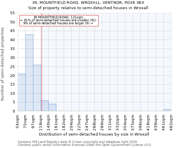 39, MOUNTFIELD ROAD, WROXALL, VENTNOR, PO38 3BX: Size of property relative to detached houses in Wroxall