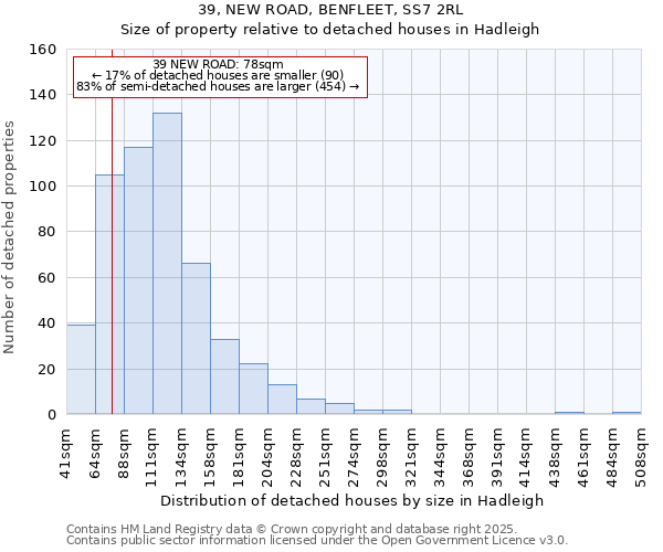 39, NEW ROAD, BENFLEET, SS7 2RL: Size of property relative to detached houses in Hadleigh