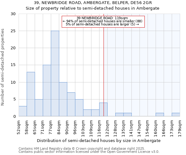 39, NEWBRIDGE ROAD, AMBERGATE, BELPER, DE56 2GR: Size of property relative to detached houses in Ambergate