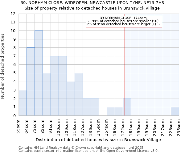 39, NORHAM CLOSE, WIDEOPEN, NEWCASTLE UPON TYNE, NE13 7HS: Size of property relative to detached houses in Brunswick Village