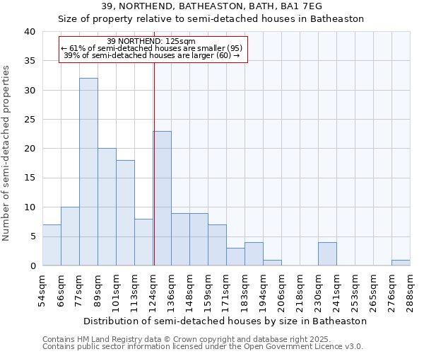 39, NORTHEND, BATHEASTON, BATH, BA1 7EG: Size of property relative to detached houses in Batheaston