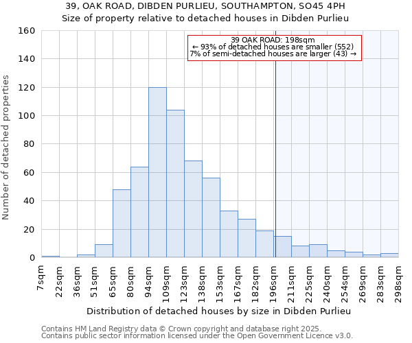 39, OAK ROAD, DIBDEN PURLIEU, SOUTHAMPTON, SO45 4PH: Size of property relative to detached houses in Dibden Purlieu