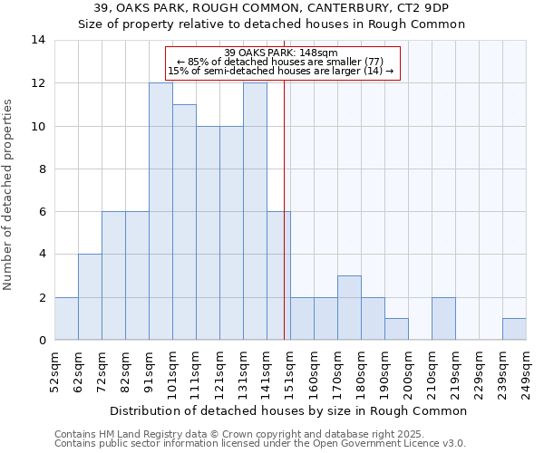 39, OAKS PARK, ROUGH COMMON, CANTERBURY, CT2 9DP: Size of property relative to detached houses in Rough Common