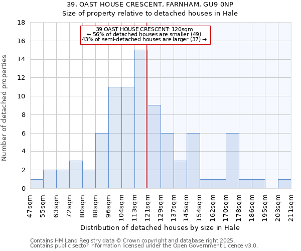 39, OAST HOUSE CRESCENT, FARNHAM, GU9 0NP: Size of property relative to detached houses in Hale
