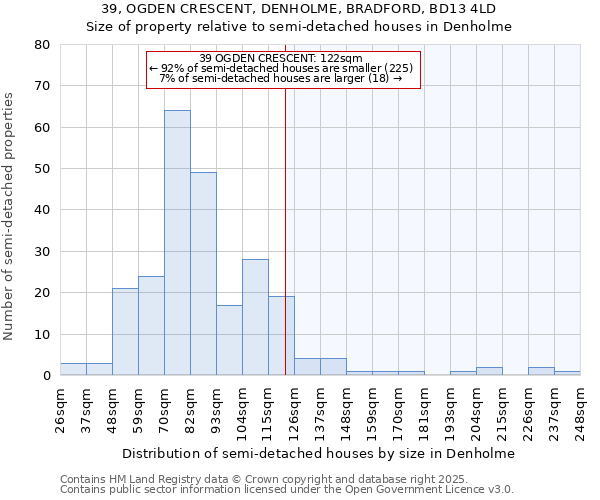 39, OGDEN CRESCENT, DENHOLME, BRADFORD, BD13 4LD: Size of property relative to detached houses in Denholme