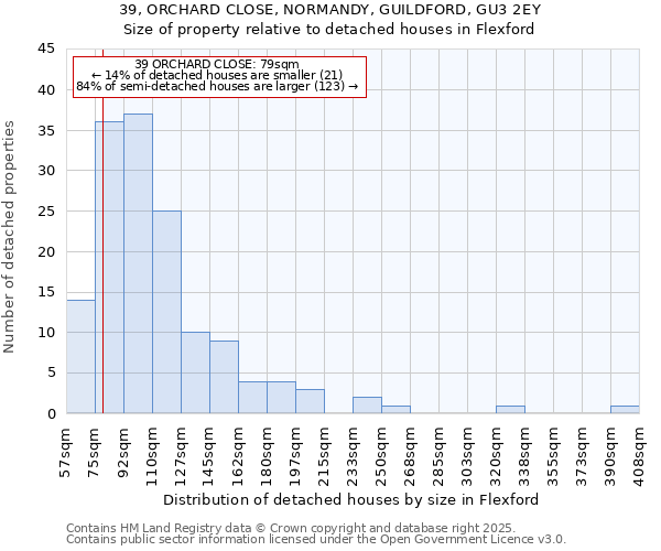 39, ORCHARD CLOSE, NORMANDY, GUILDFORD, GU3 2EY: Size of property relative to detached houses in Flexford