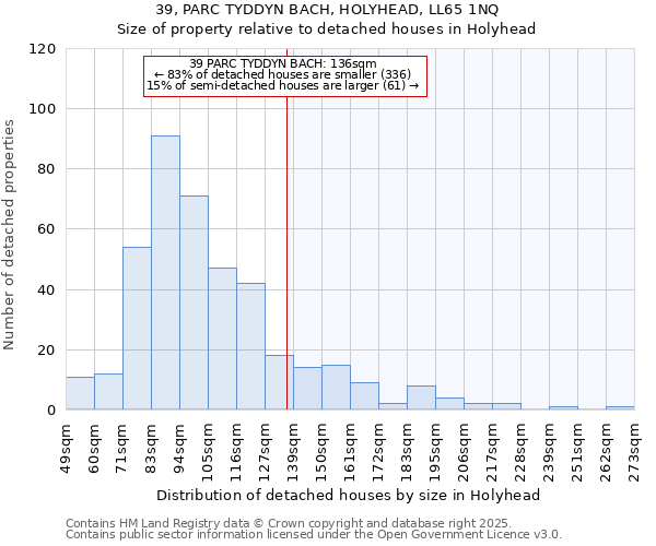 39, PARC TYDDYN BACH, HOLYHEAD, LL65 1NQ: Size of property relative to detached houses in Holyhead