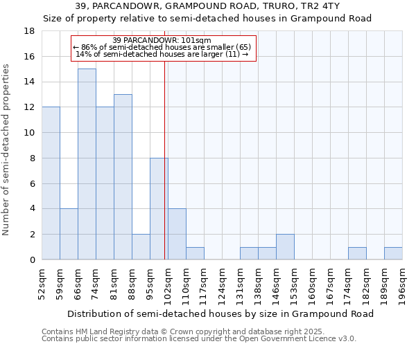 39, PARCANDOWR, GRAMPOUND ROAD, TRURO, TR2 4TY: Size of property relative to detached houses in Grampound Road