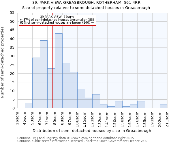 39, PARK VIEW, GREASBROUGH, ROTHERHAM, S61 4RR: Size of property relative to detached houses in Greasbrough