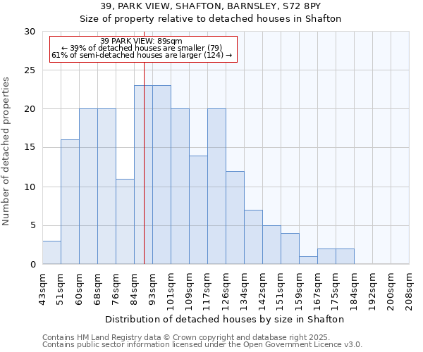 39, PARK VIEW, SHAFTON, BARNSLEY, S72 8PY: Size of property relative to detached houses in Shafton