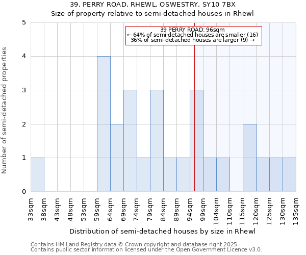 39, PERRY ROAD, RHEWL, OSWESTRY, SY10 7BX: Size of property relative to detached houses in Rhewl