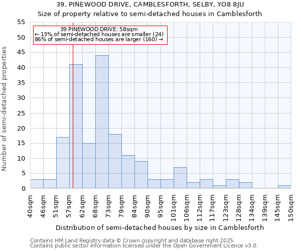 39, PINEWOOD DRIVE, CAMBLESFORTH, SELBY, YO8 8JU: Size of property relative to detached houses in Camblesforth