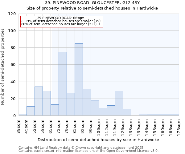 39, PINEWOOD ROAD, GLOUCESTER, GL2 4RY: Size of property relative to detached houses in Hardwicke