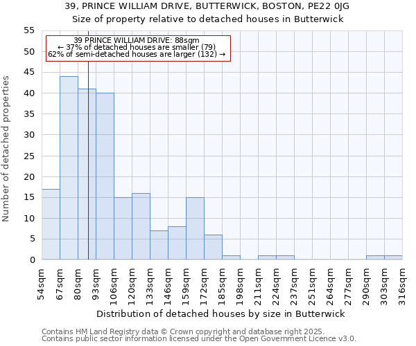 39, PRINCE WILLIAM DRIVE, BUTTERWICK, BOSTON, PE22 0JG: Size of property relative to detached houses in Butterwick