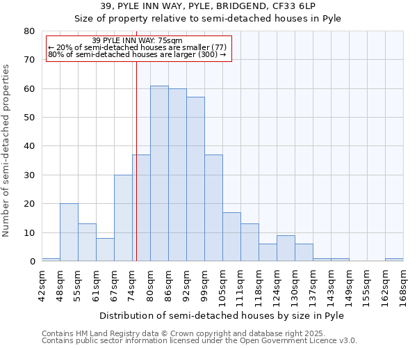 39, PYLE INN WAY, PYLE, BRIDGEND, CF33 6LP: Size of property relative to detached houses in Pyle