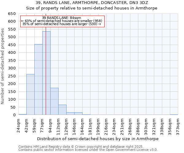 39, RANDS LANE, ARMTHORPE, DONCASTER, DN3 3DZ: Size of property relative to detached houses in Armthorpe