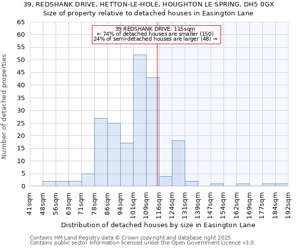 39, REDSHANK DRIVE, HETTON-LE-HOLE, HOUGHTON LE SPRING, DH5 0GX: Size of property relative to detached houses in Easington Lane