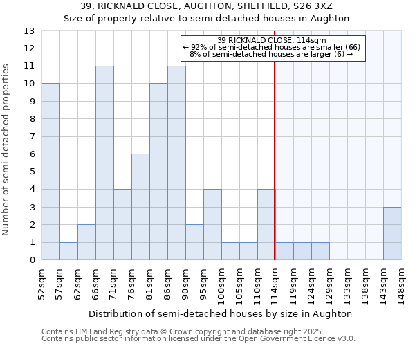 39, RICKNALD CLOSE, AUGHTON, SHEFFIELD, S26 3XZ: Size of property relative to detached houses in Aughton