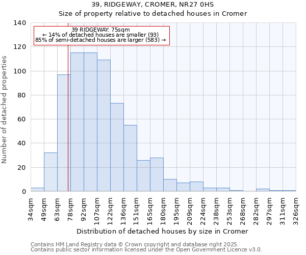 39, RIDGEWAY, CROMER, NR27 0HS: Size of property relative to detached houses in Cromer