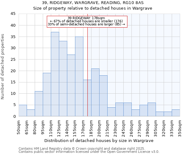 39, RIDGEWAY, WARGRAVE, READING, RG10 8AS: Size of property relative to detached houses in Wargrave