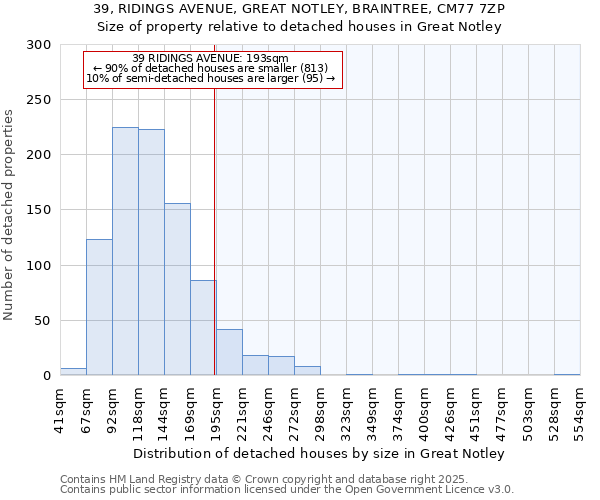 39, RIDINGS AVENUE, GREAT NOTLEY, BRAINTREE, CM77 7ZP: Size of property relative to detached houses in Great Notley