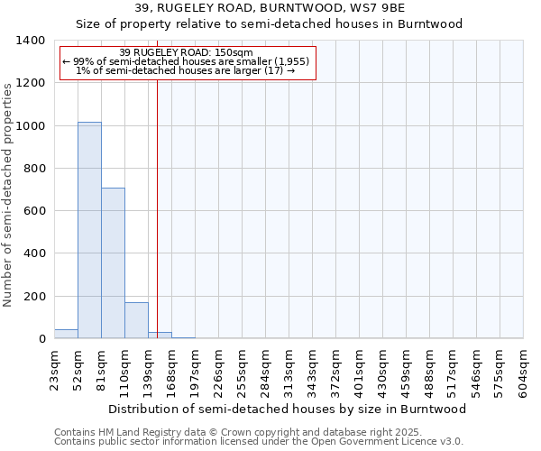 39, RUGELEY ROAD, BURNTWOOD, WS7 9BE: Size of property relative to detached houses in Burntwood