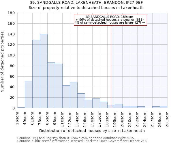 39, SANDGALLS ROAD, LAKENHEATH, BRANDON, IP27 9EF: Size of property relative to detached houses in Lakenheath