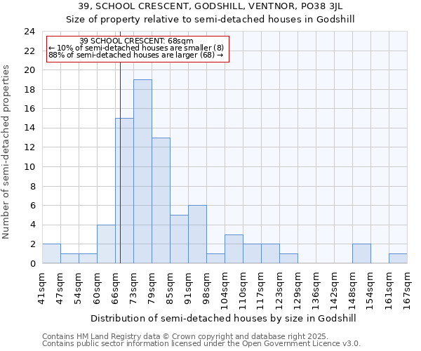 39, SCHOOL CRESCENT, GODSHILL, VENTNOR, PO38 3JL: Size of property relative to detached houses in Godshill