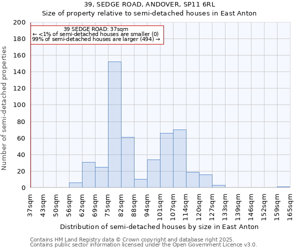 39, SEDGE ROAD, ANDOVER, SP11 6RL: Size of property relative to detached houses in East Anton