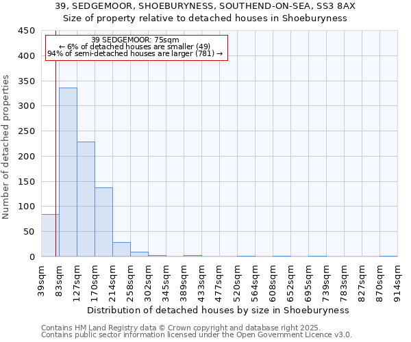 39, SEDGEMOOR, SHOEBURYNESS, SOUTHEND-ON-SEA, SS3 8AX: Size of property relative to detached houses in Shoeburyness