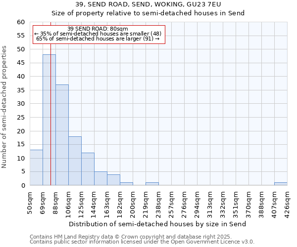 39, SEND ROAD, SEND, WOKING, GU23 7EU: Size of property relative to detached houses in Send