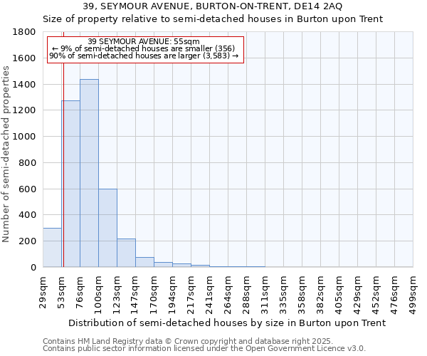 39, SEYMOUR AVENUE, BURTON-ON-TRENT, DE14 2AQ: Size of property relative to detached houses in Burton upon Trent