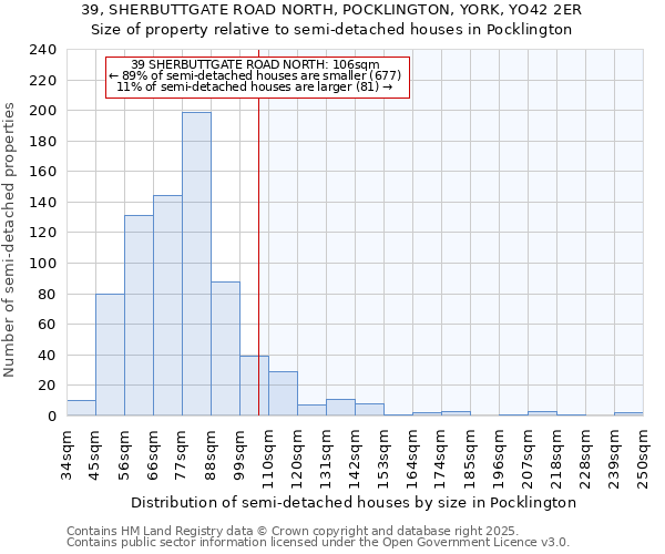 39, SHERBUTTGATE ROAD NORTH, POCKLINGTON, YORK, YO42 2ER: Size of property relative to detached houses in Pocklington